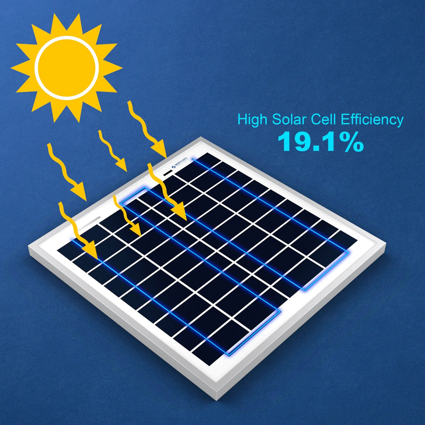 ACOPower 15W Polycrystalline Solar Panel for 12 Volt Battery Charging With High Solar Cell Efficiency