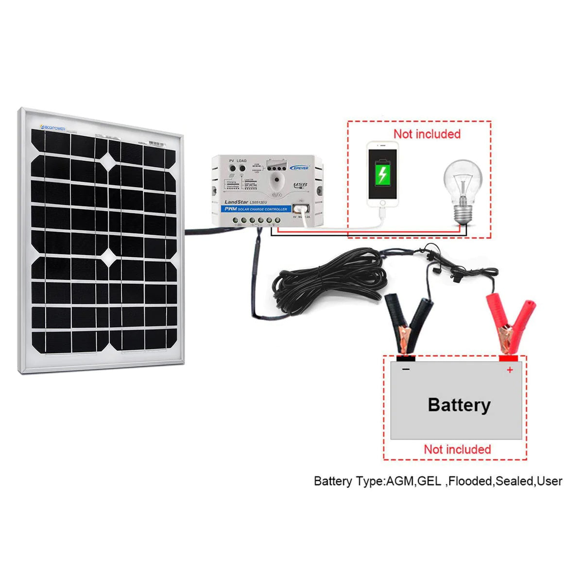 ACOPower 20W 12V Solar Charger Kit, 5A Charge Controller with Alligator Clips Wiring Diagram