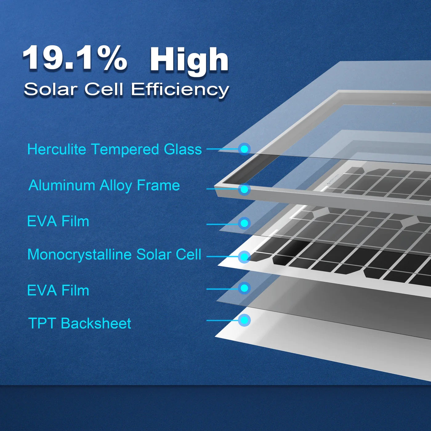 ACOPower 20 Watt Mono Solar Panel for 12 V Battery Charging, Off Grid With  19.1% High Solar Cell Efficiency