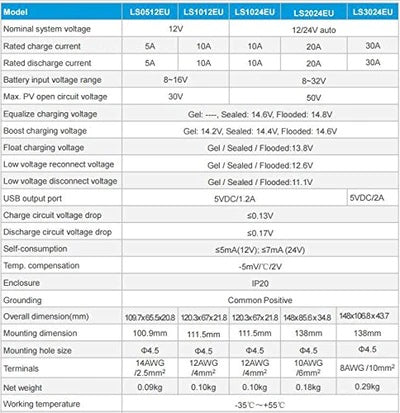 ACOPower 25W Off-grid Solar Kits Model Info