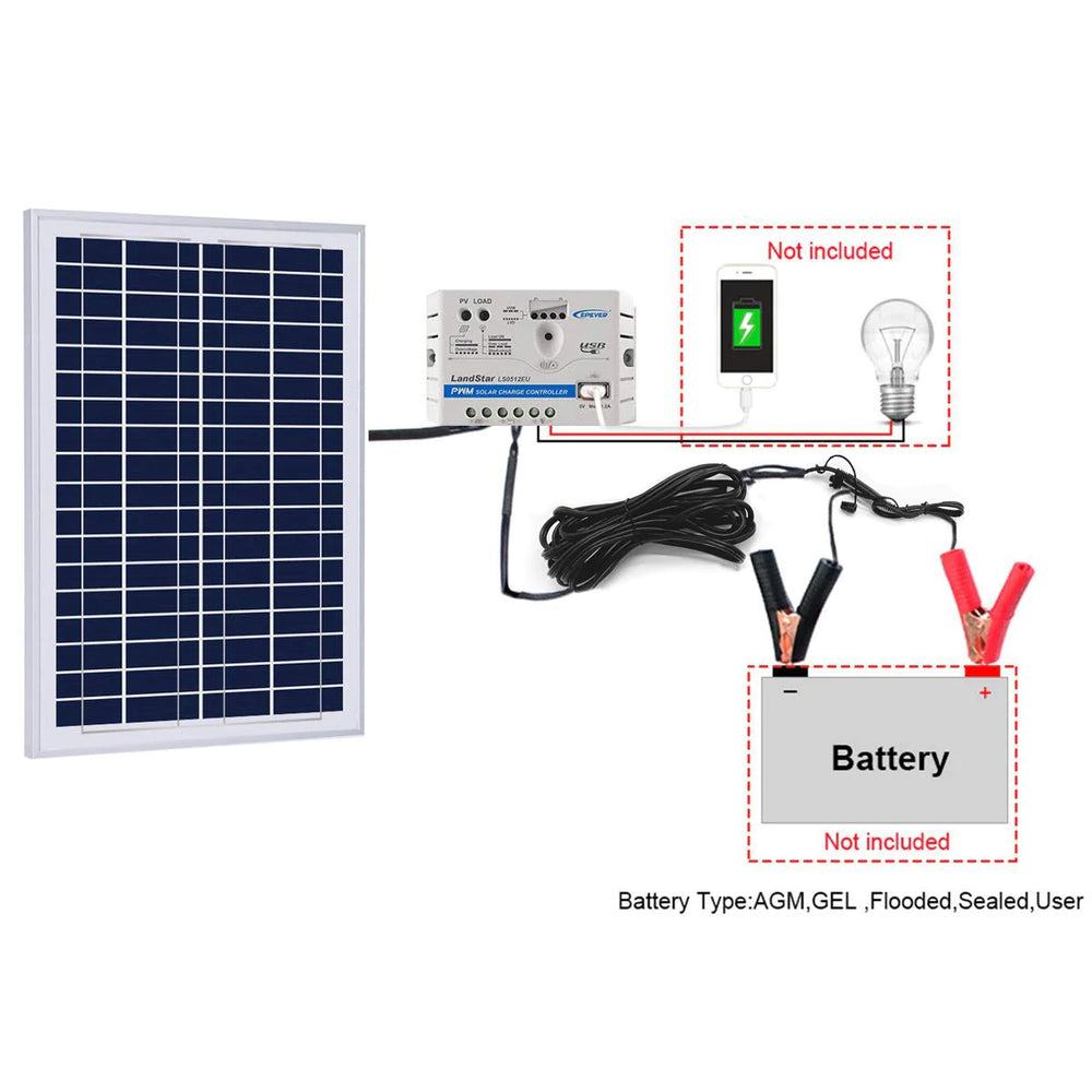 ACOPower 25W Off-grid Solar Kits, 5A charge controller with SAE connector Connection Flows
