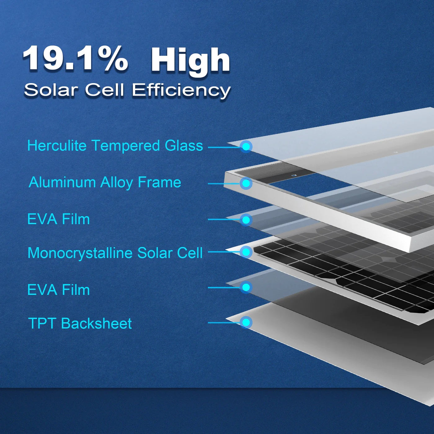ACOPower 30W Mono Solar Panel for 12 Volt Battery Charging With 19.1% High Solar Cell Efficiency