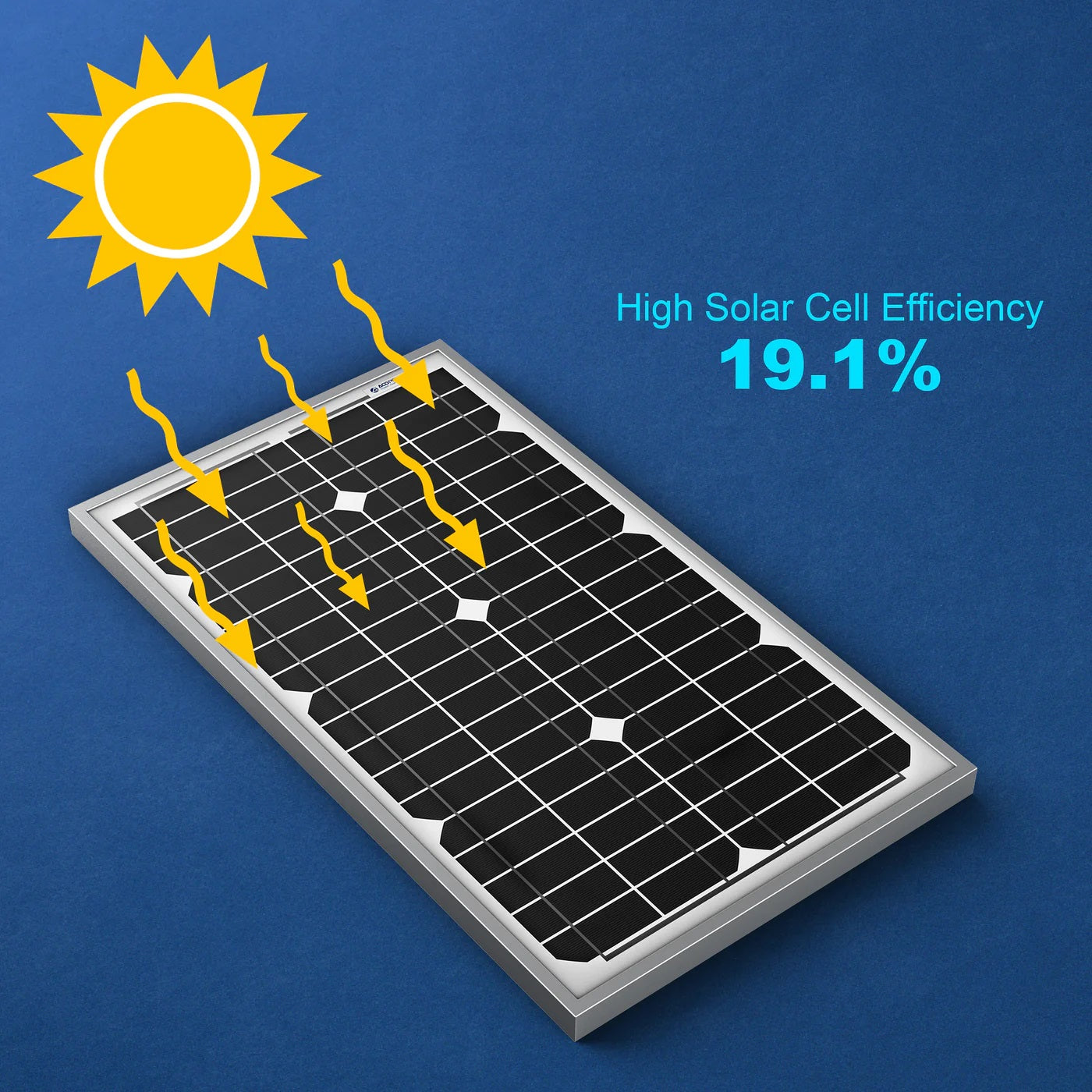 ACOPower 30W Mono Solar Panel for 12 Volt Battery Charging With High Solar Cell Efficiency