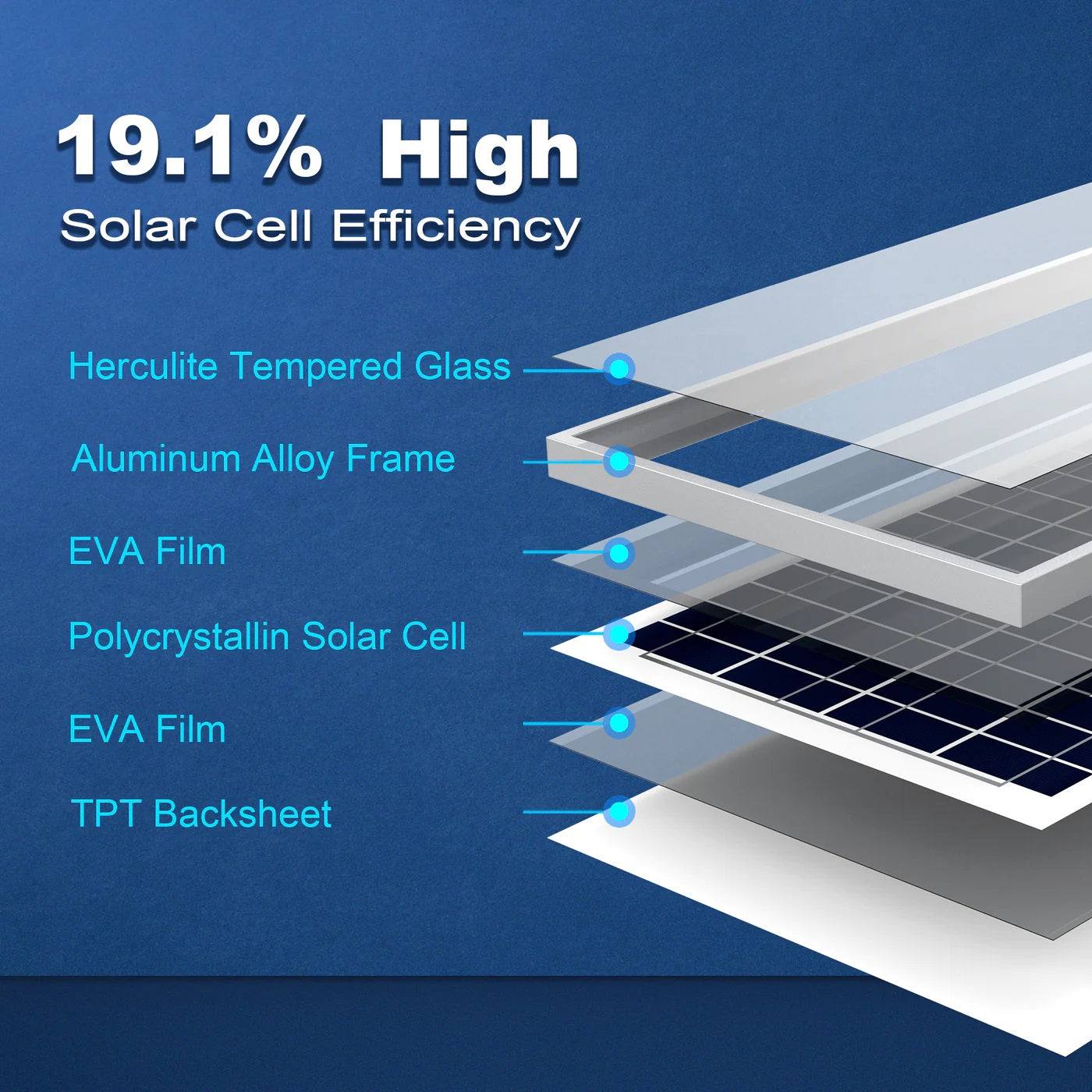 ACOPower 35 Watts Polycrystalline Solar Panel Module for 12 Volt Battery Charging With 19.1% High Solar Cell Efficiency