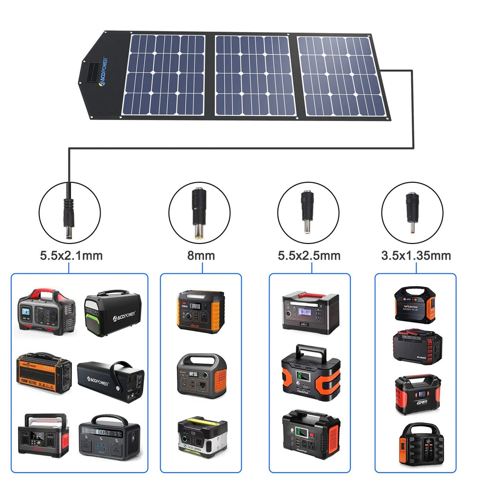 ACOPower Ltk 120W Foldable Solar Panel Connection With Battery