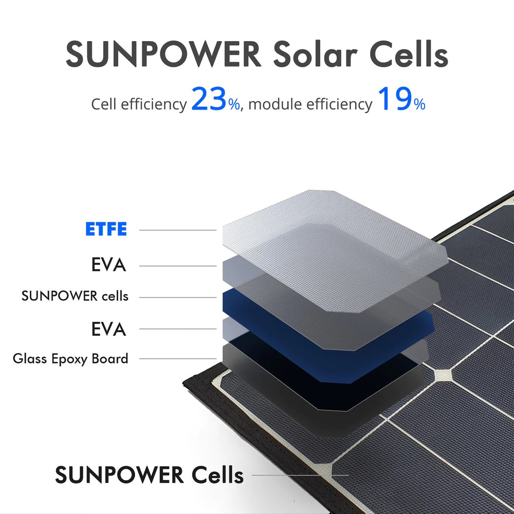 ACOPower Ltk 120W Foldable Solar Panel With Sunpoower Solar Cells
