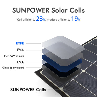 ACOPower Ltk 50W Foldable Solar Panel With Sunpoower Solar Cells