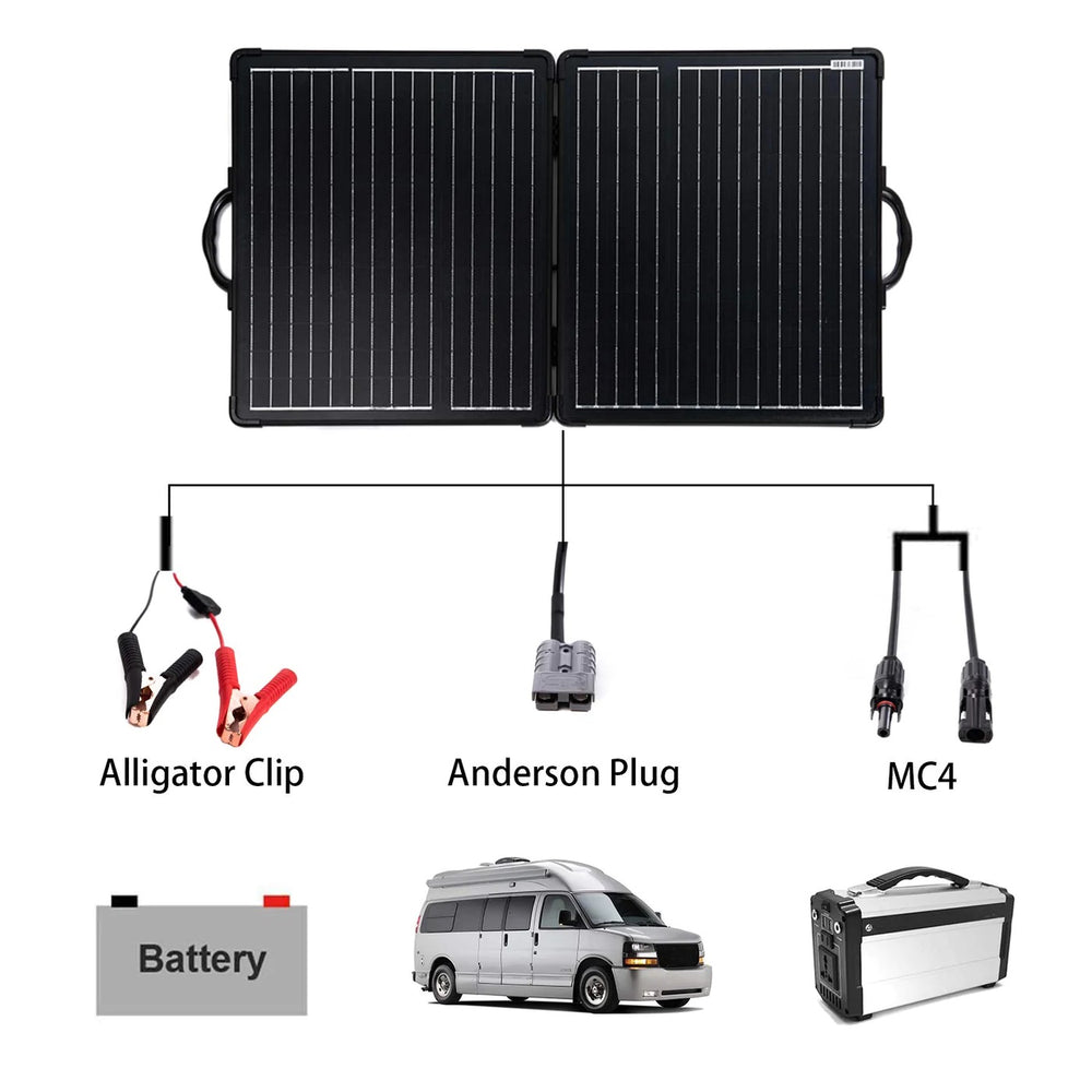 ACOPower Plk 100W Portable Solar Panel Kit  Connection Types