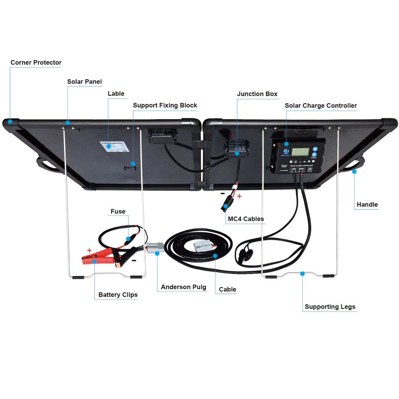 ACOPower Plk 120W Portable Solar Panel Kit Lightweight Briefcase With 20A Charge Controller Features