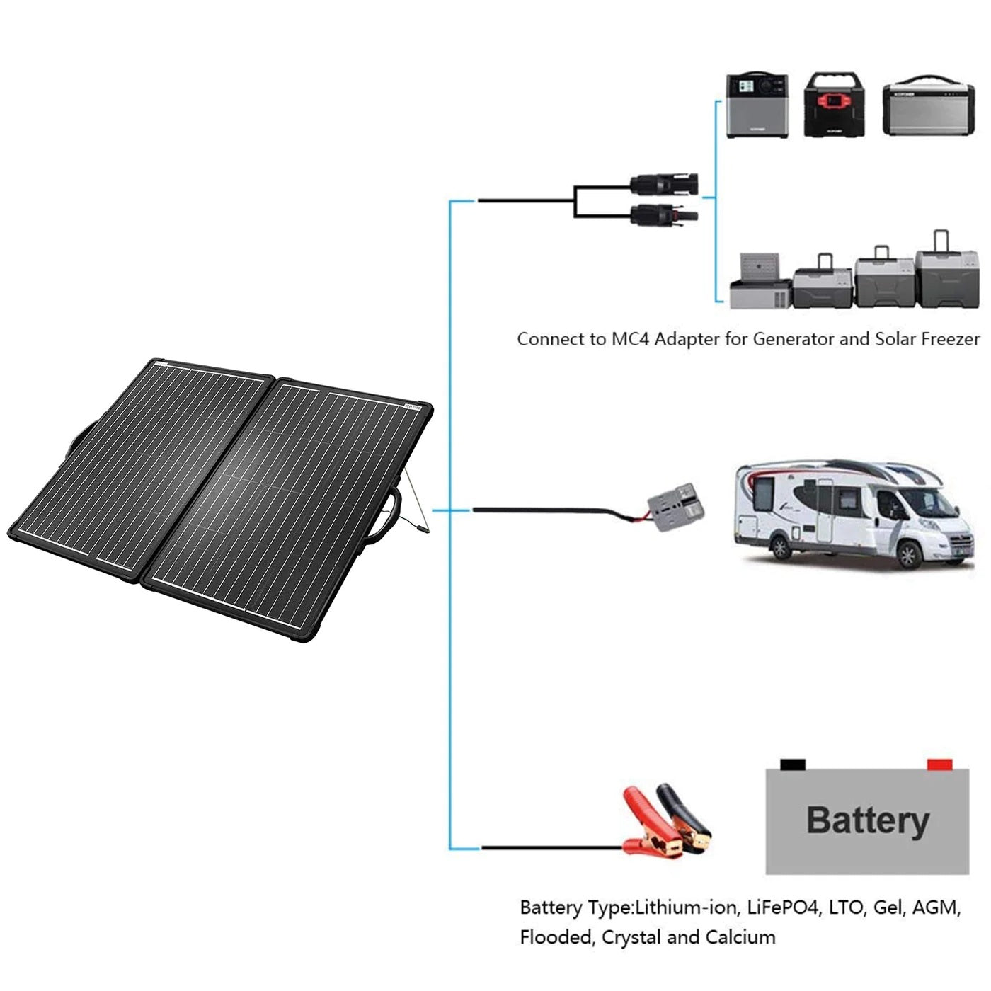 ACOPower Plk 120W Portable Solar Panel Kit, Lightweight Briefcase With 20A Charge Controller Connection Types