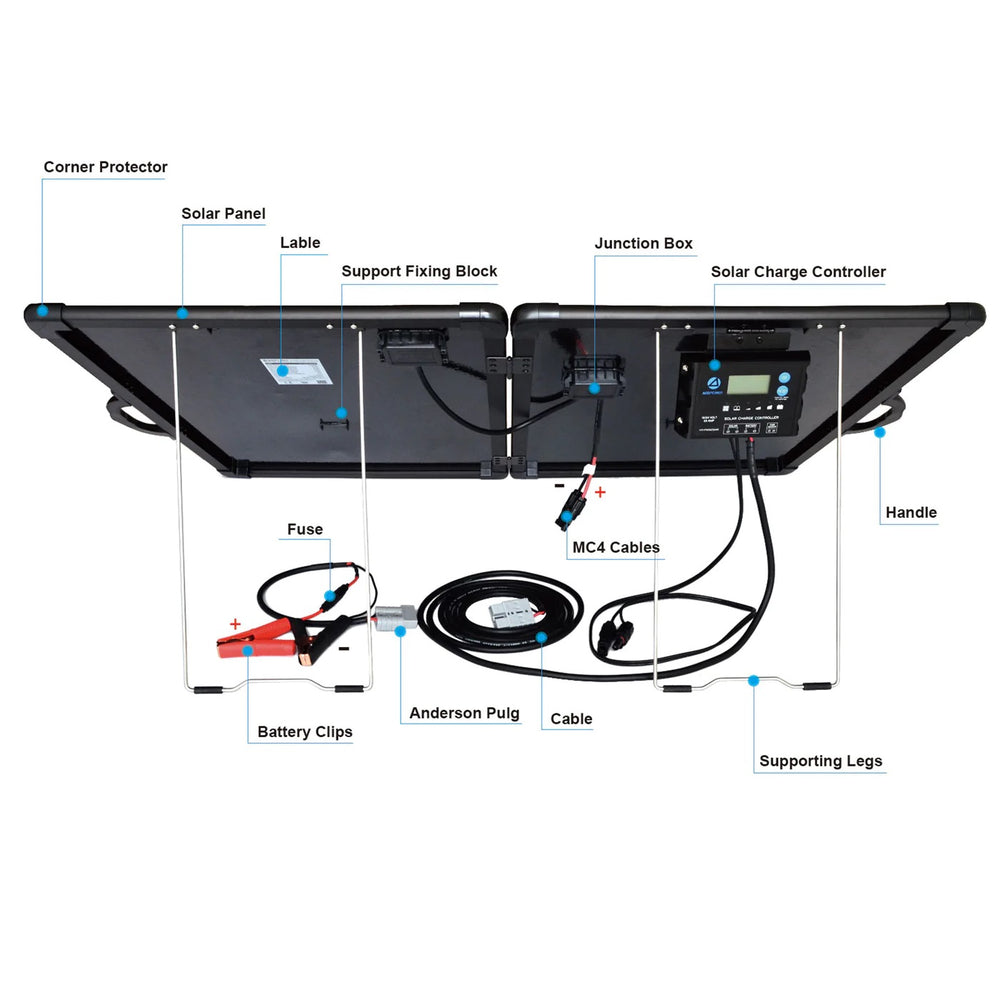 ACOPower Plk 200W Portable Solar Panel Kit Features