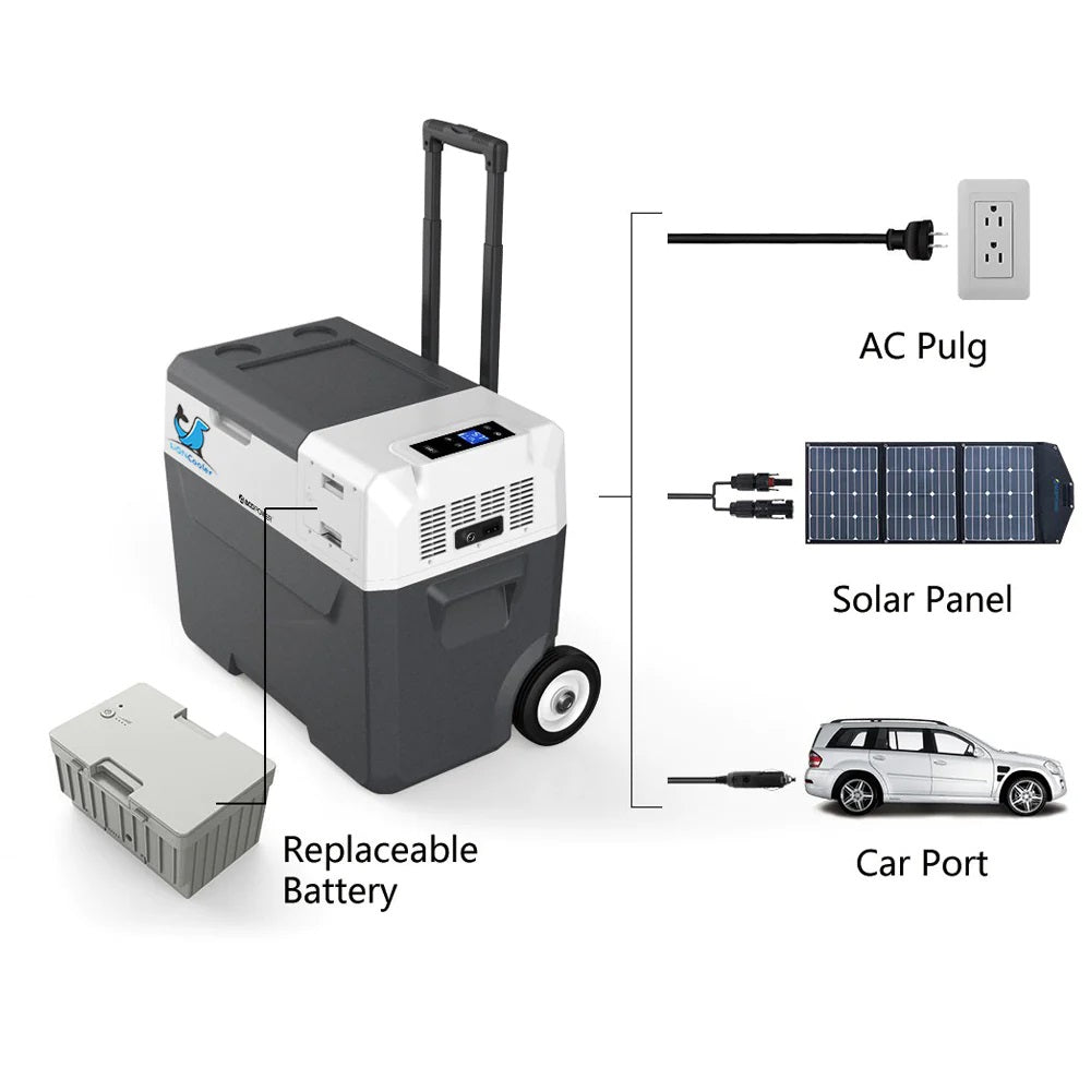 ACOpower LiONCooler Combo, X50A 52 Quartz Portable Solar Fridge or Freezer and 90W Solar Panel Connections Flows