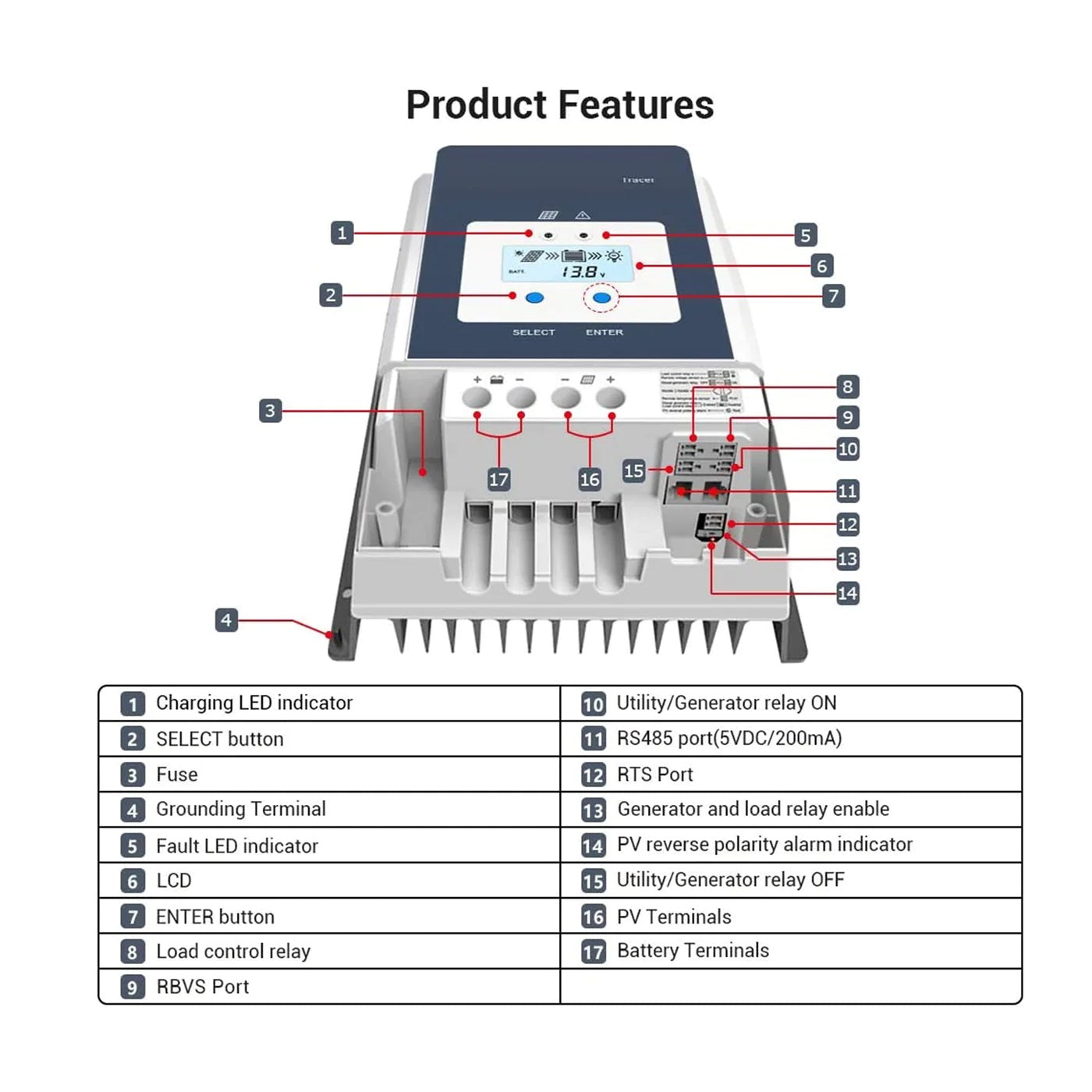 ACOPOWER 50A MPPT Solar Charge Controller Features