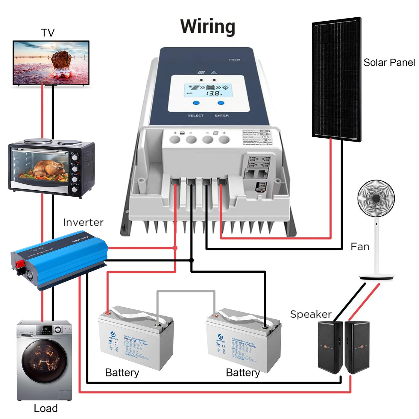 60A MPPT Solar Charge Controller Wiring