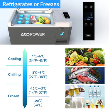 ACOpower LiONCooler Mini Solar Powered Car Fridge Freezer | 19 Quarts Refridgerates or Freezes