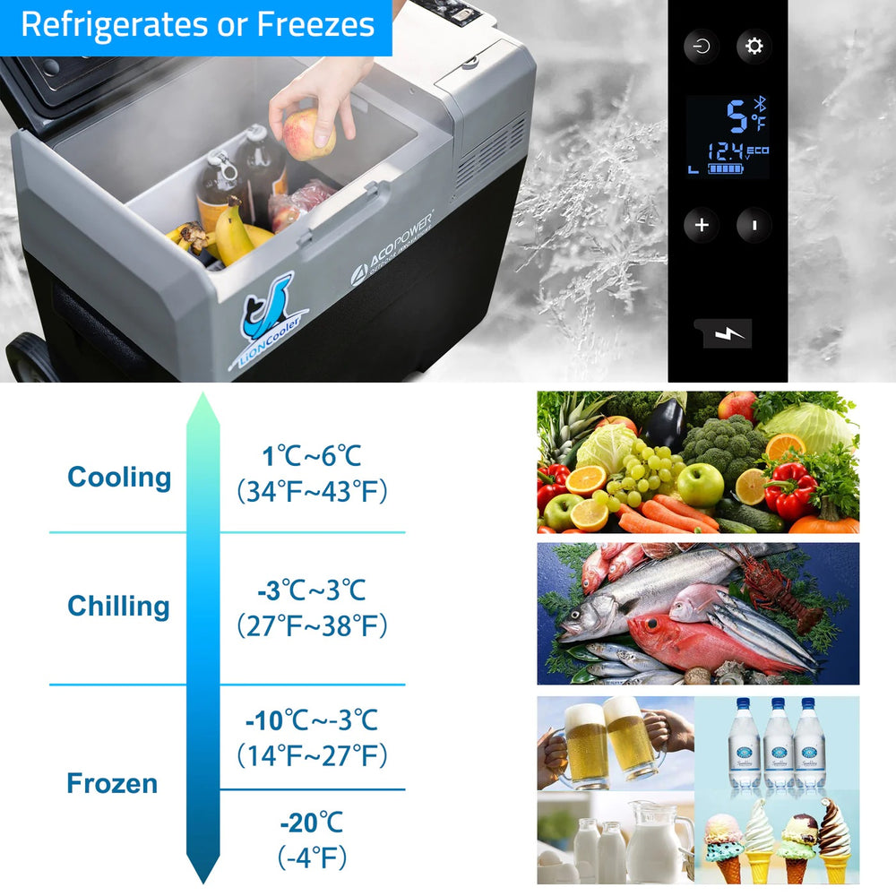 ACOpower LiONCooler Pro Portable Solar Fridge Freezer Refrigerates or Freezes