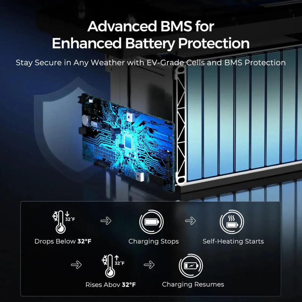 Advanced BMS for enhanced battery protection with circuit board and battery cells on a dark background