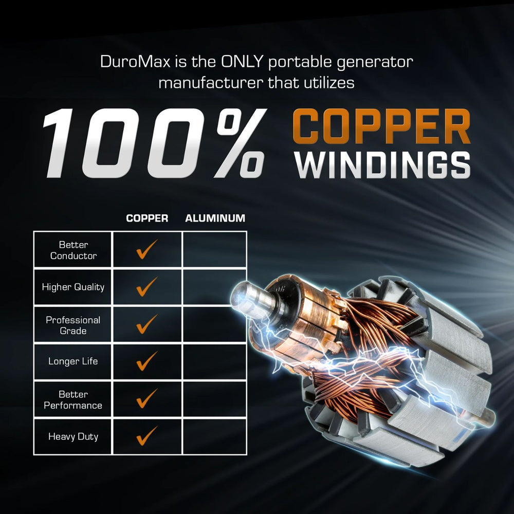 Advertisement for DuroMax portable generator highlighting 100% copper windings with a comparison chart.