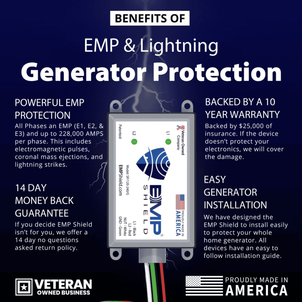 Advertisement for EMP Shield Whole Home Generator EMP Shielding & Lightning Protection (SP-120-240-G) with text on benefits and features.