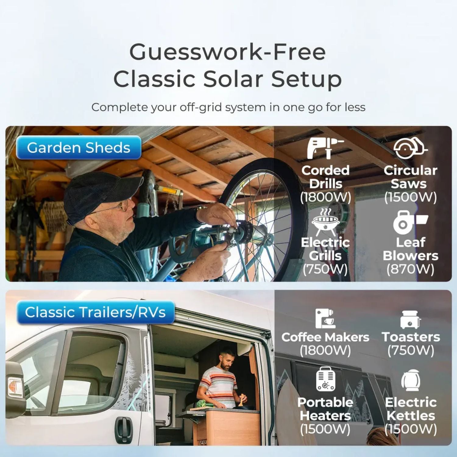 Advertisement for a solar setup system with images of a man working on a shed and another inside a classic trailer, along with text and icons indicating power requirements.
