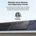 Anker 440W Rigid Solar Panel on a roof with Intertek certification logo and text about reliable home backup.