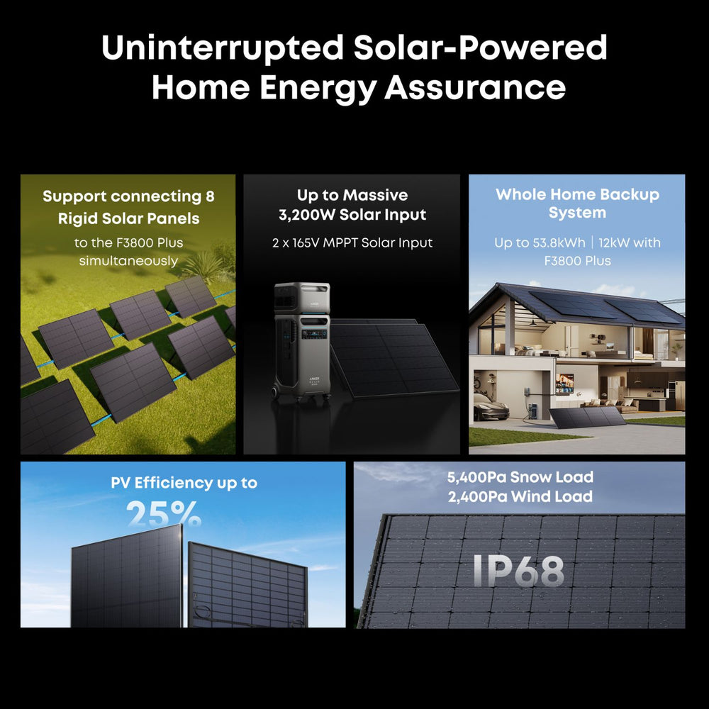 Anker 440W Rigid Solar Panel powered home energy system with various features highlighted on a black background.