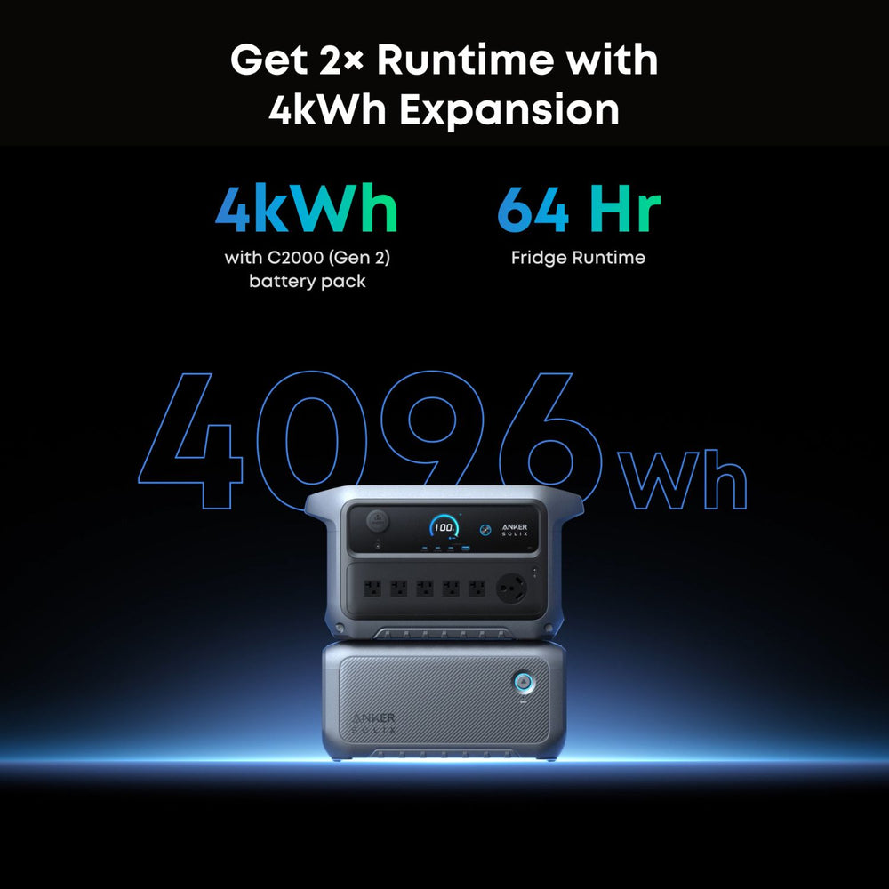 Anker SOLIX C2000 Gen 2 Expansion Battery with text highlighting 4kWh capacity, 64-hour runtime, and 4096 Wh energy output on a dark background.