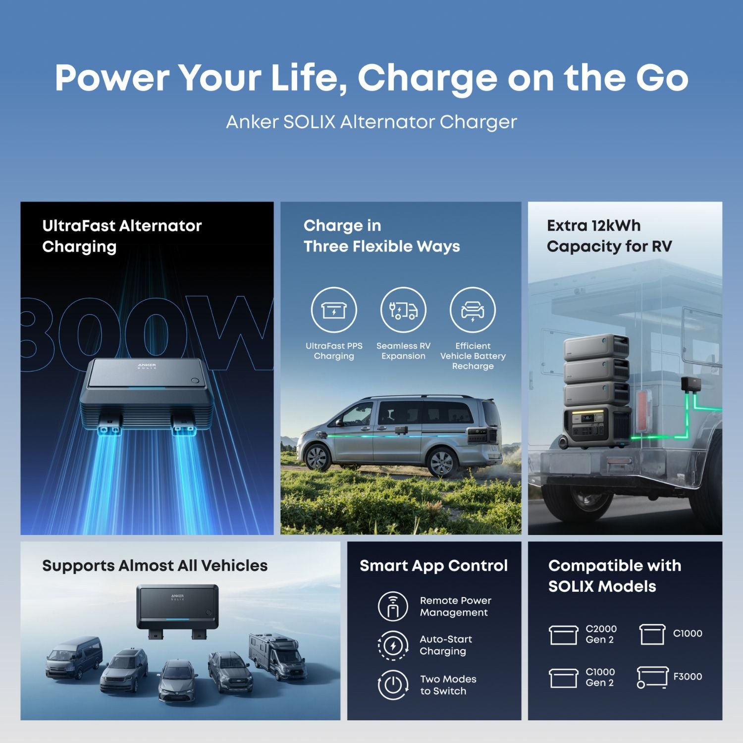 Anker SOLIX Car Alternator Charger  advertisement with features and benefits on a blue background