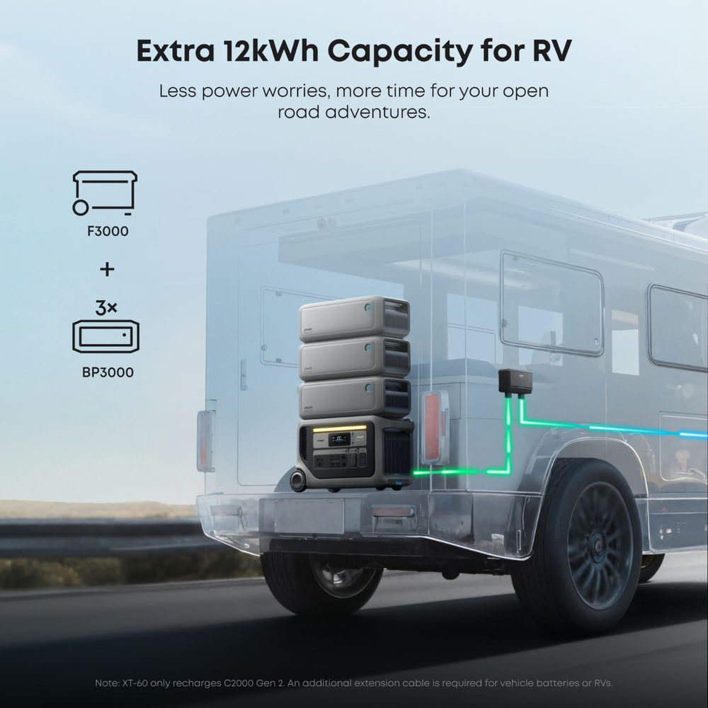 Anker SOLIX Car Alternator Charger in RV with additional battery capacity on a road, highlighting extra 12kWh capacity.