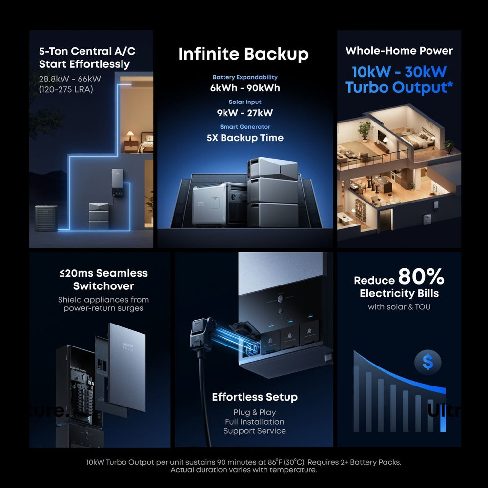 Anker SOLIX E10 actual duration 