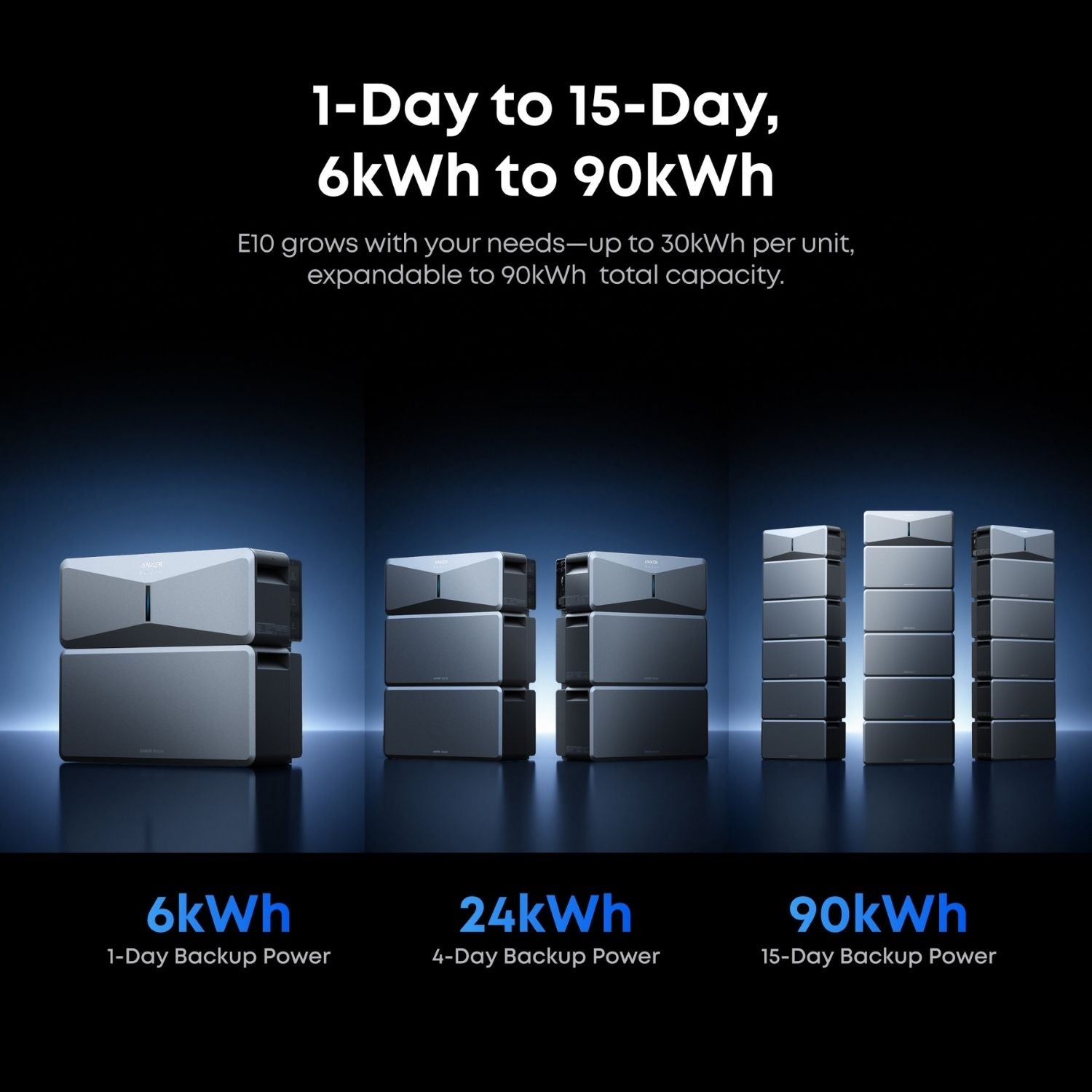Anker SOLIX E10 different kw