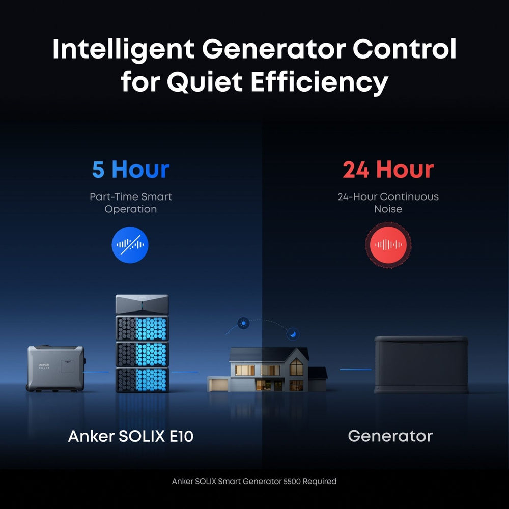 Anker SOLIX E10 generator control