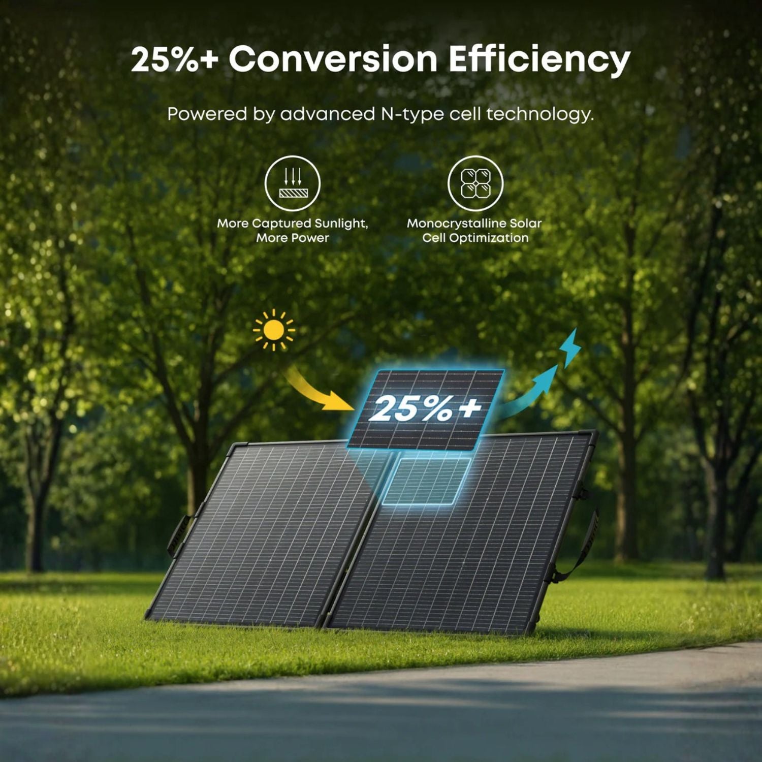Anker SOLIX PS100 Portable Solar Panel 25% conversion efficiency
