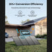 Anker SOLIX PS400 Bifacial Portable Solar Panel  - 25% Conversion efficiency