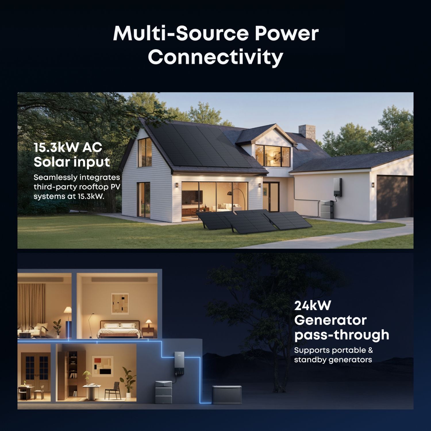 Anker SOLIX Power Dock  - multi source power connectivity