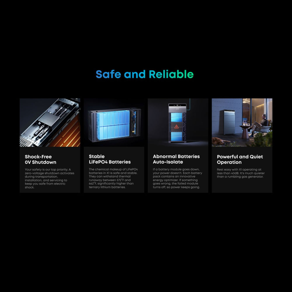 Anker SOLIX X1 Home Energy Storage System features