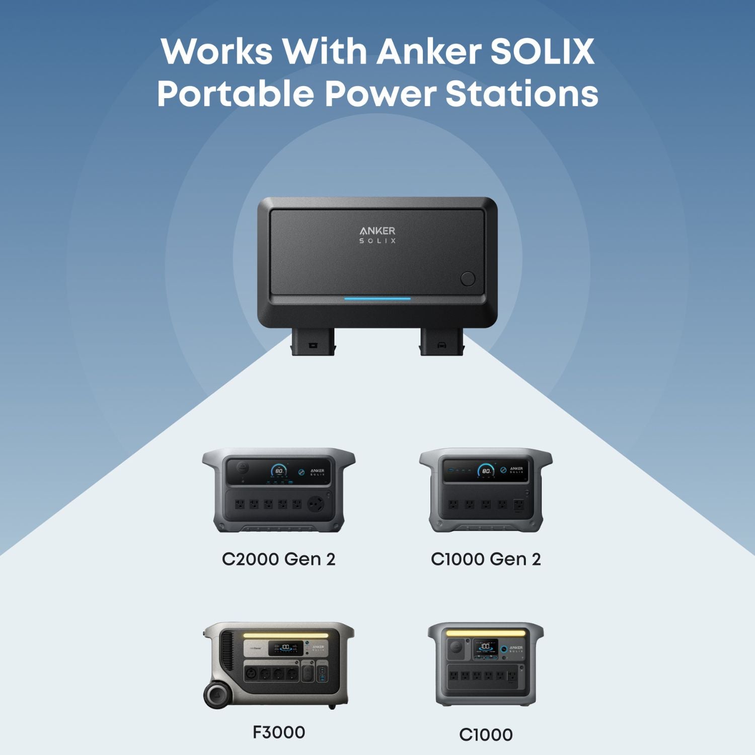 Anker SOLIX portable power stations with models C2000 Gen 2, C1000 Gen 2, F3000, and C1000  with Anker SOLIX Car Alternator Charger