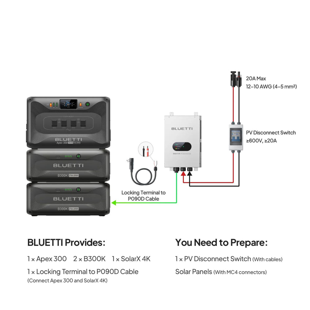 BLUETTI Apex 300 Versatile Power Station with wiring diagram and component list on a white background