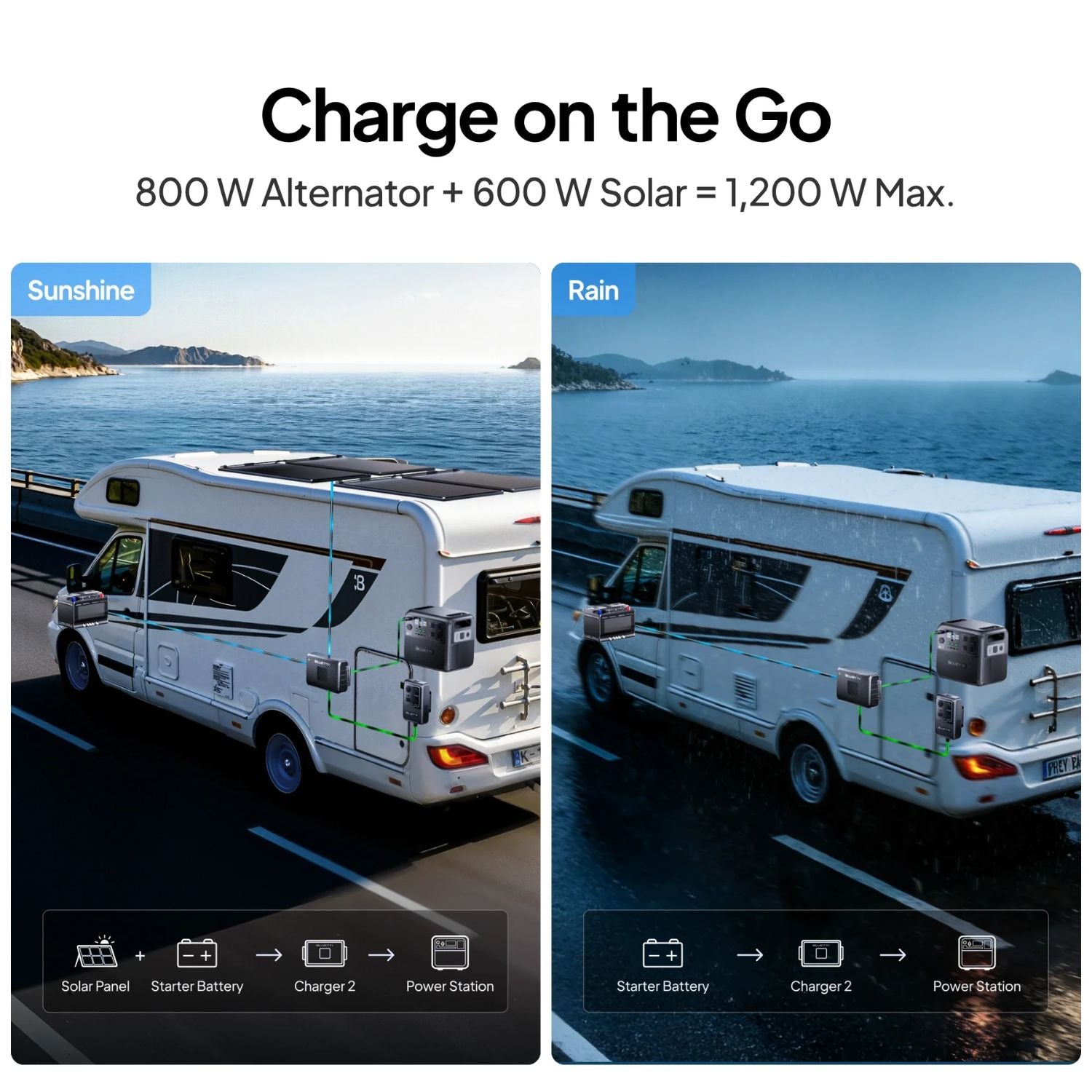 BLUETTI Charger 2 - Charge on the GO