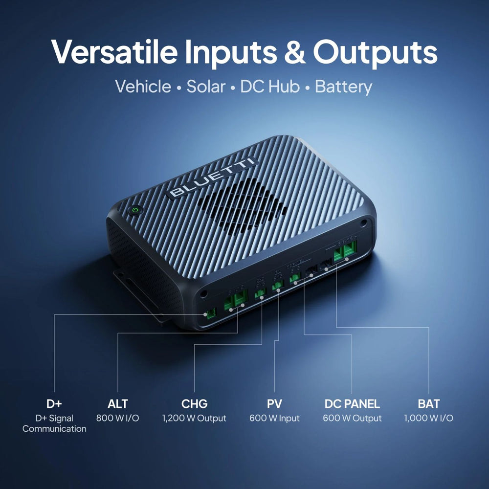 BLUETTI Charger 2 - versatile inputs and outputs