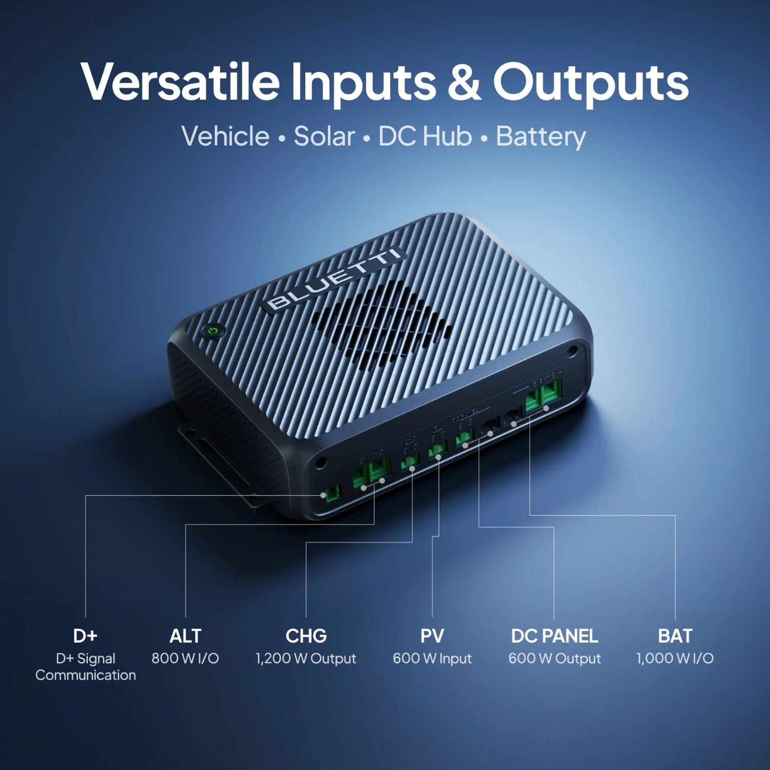 BLUETTI Charger 2 - versatile inputs and outputs