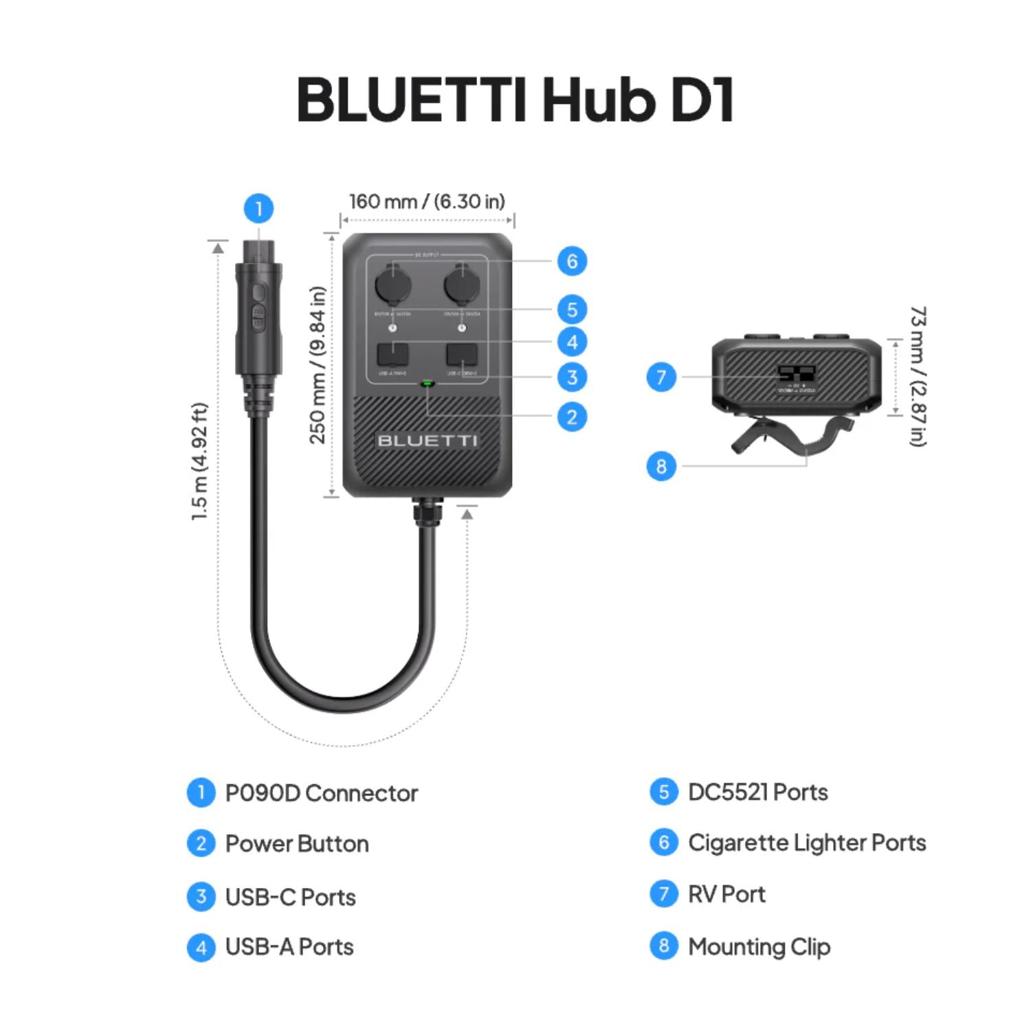 BLUETTI Hub D1 Power Box features