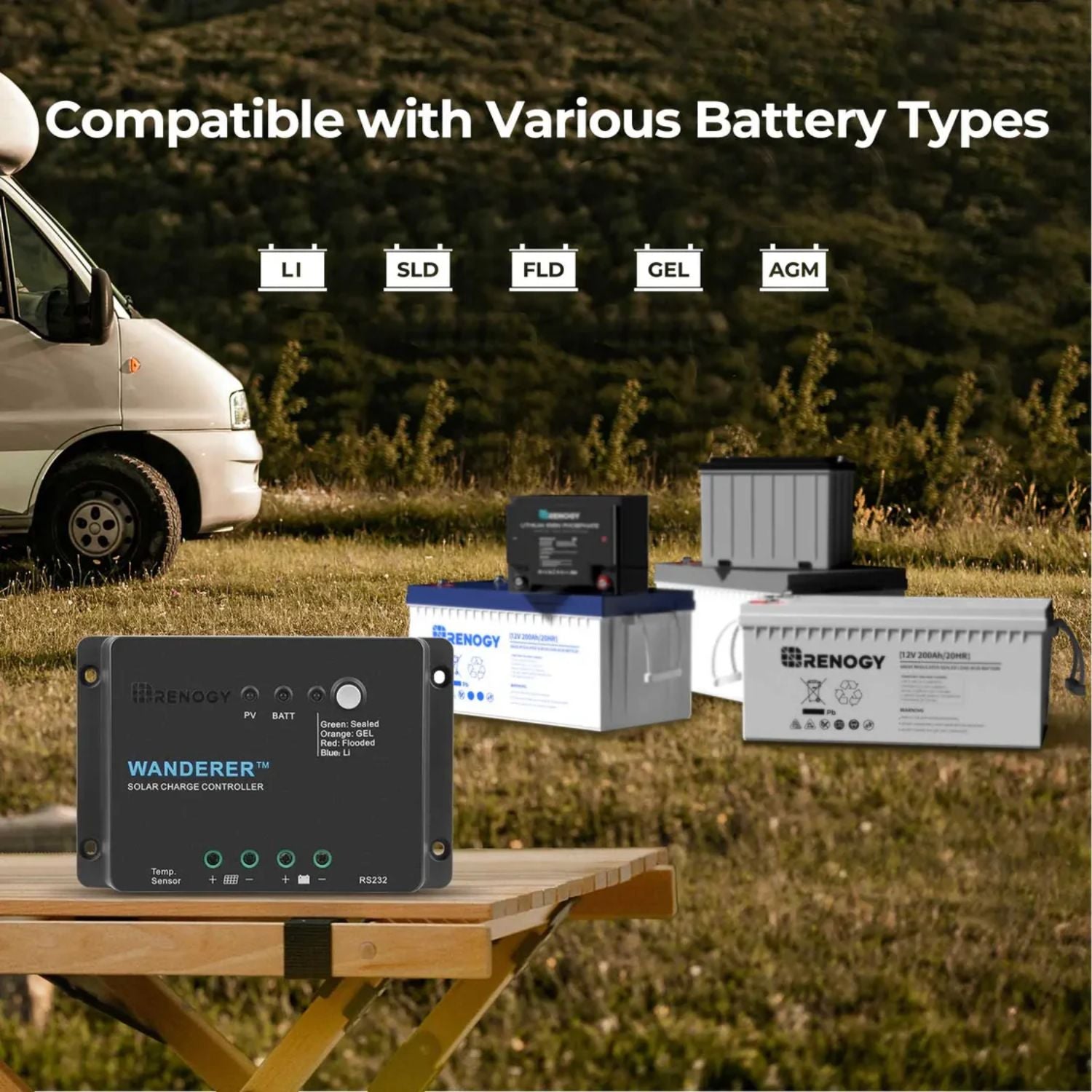 Battery types and a solar power controller on a grassy field with a van in the background.
