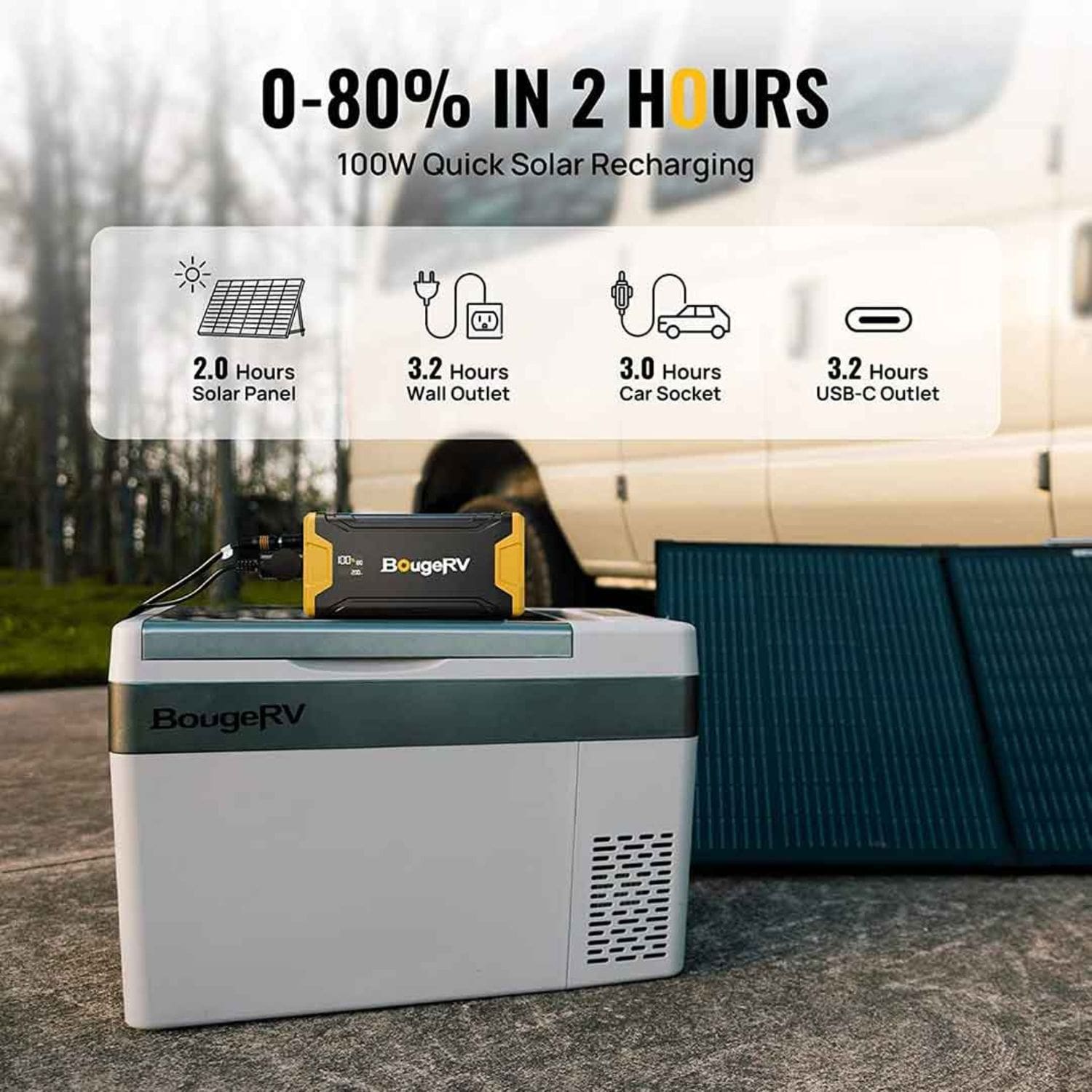 BougeRV 220Wh Portable Power Station for Fridge | Outbound Power