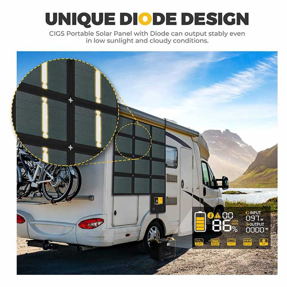 BougeRV Paso 100W CIGS Portable Solar Blanket Close-Up In A Camping Car