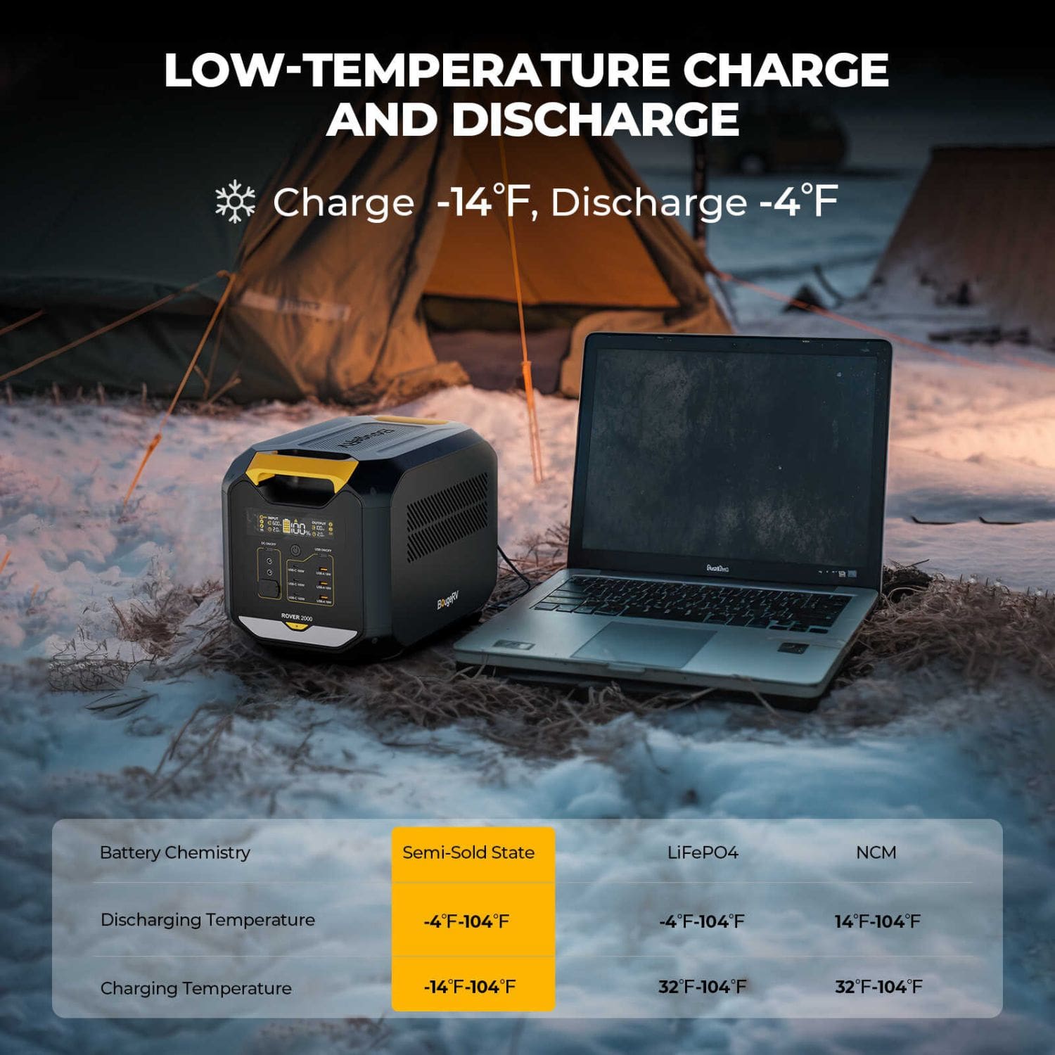 BougeRVROVER2000Bundlechargeanddischarge