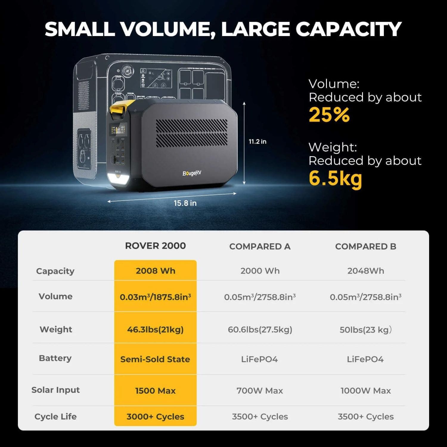 BougeRVROVER2000Bundlesmallandlargecapacity