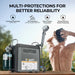 BougeRV Water Heater Multi-Protections