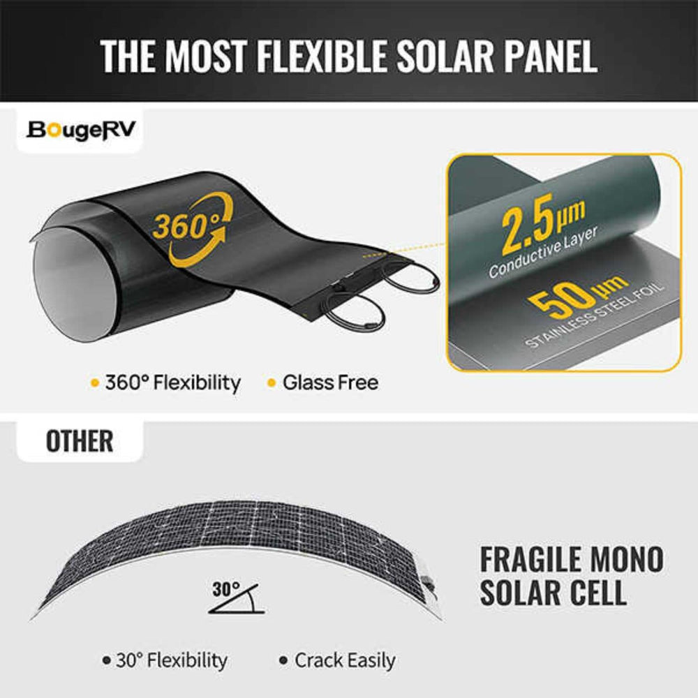 BougeRV Yuma 200W Solar Panel With Tape Flexibility