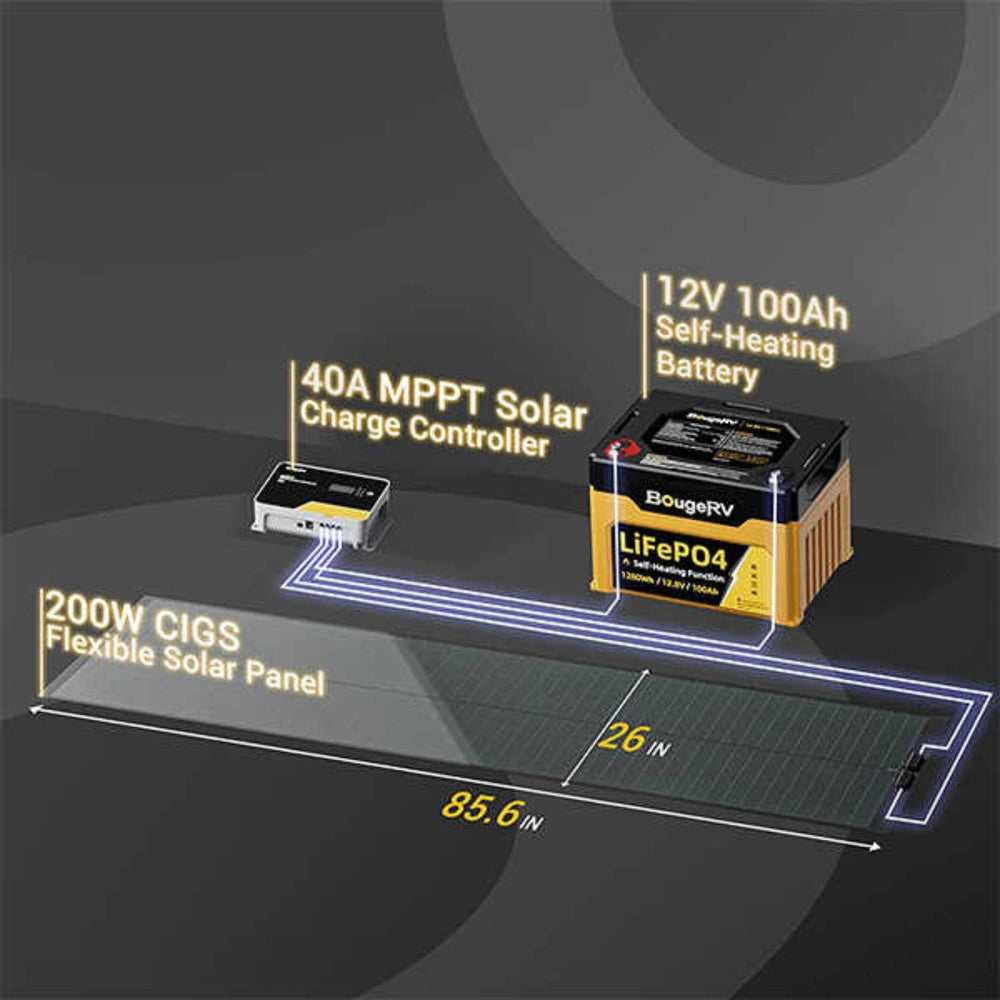 BougeRV Yuma 200W Solar Panel With Tape Size